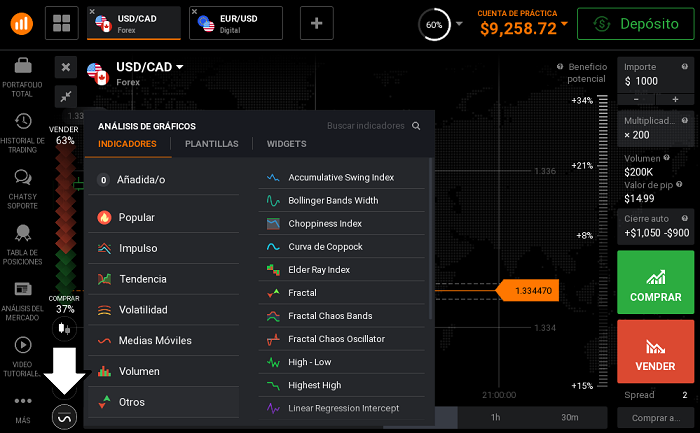 Indicadores de volatilidad en IQ Option