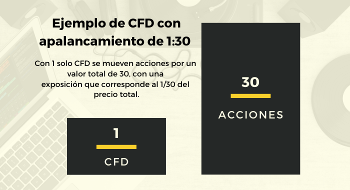 gracias al apalancamiento se puede mover más de la inversión inicial gracias al apalancamiento se puede mover más de la inversión inicial