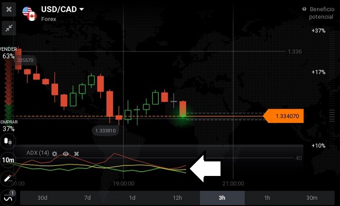 indicador adx en iq option indicador adx en iq option