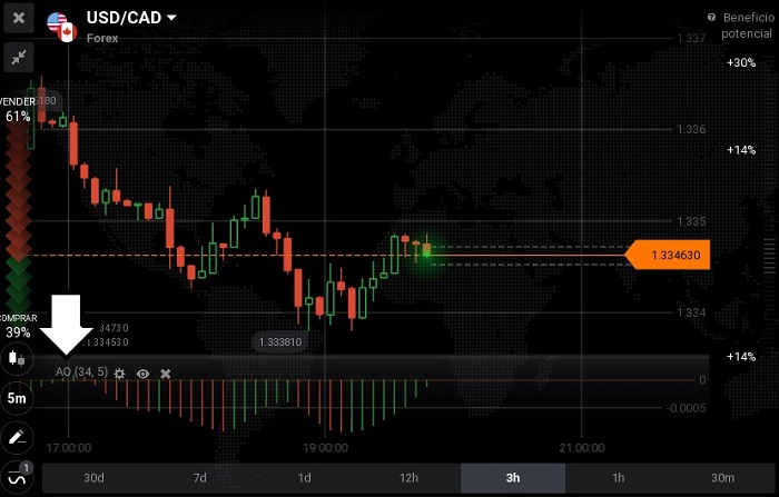 indicador awasome oscillator en iq option indicador awasome oscillator en iq option