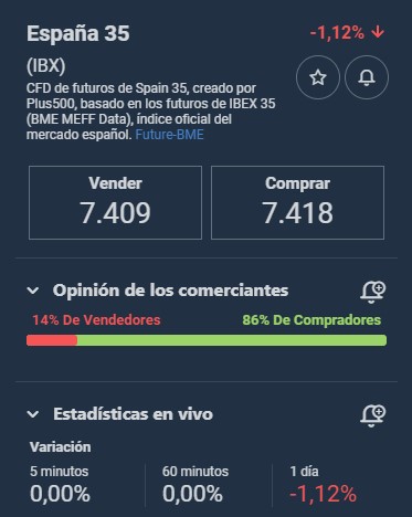 indice ibex 35