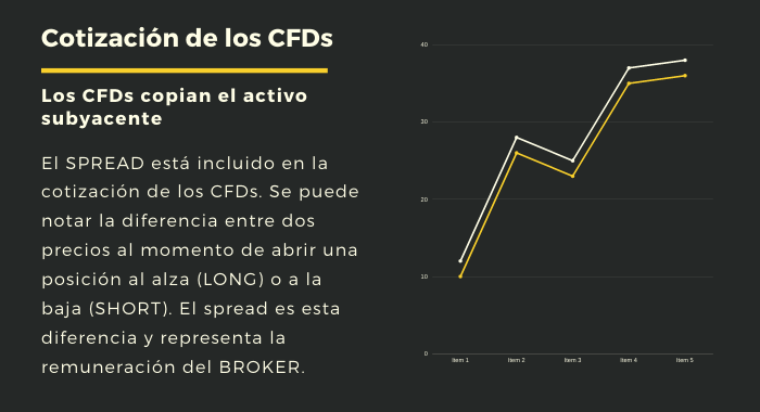 los cfd copian el precio de un activo subyacente los cfd copian el precio de un activo subyacente