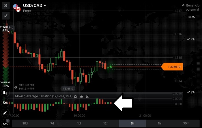 moving average deviation en iq option moving average deviation