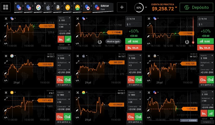 multigraficos en iq option multigraficos