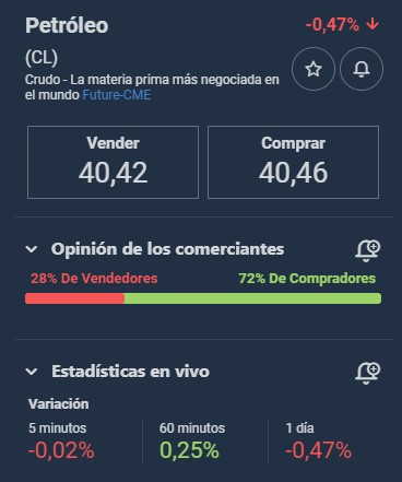 petroleo