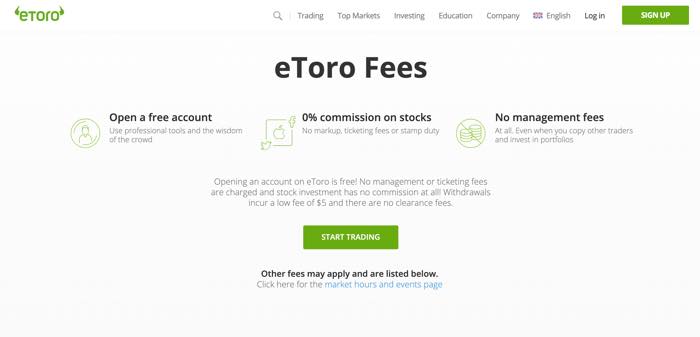 trading forex comisiones
