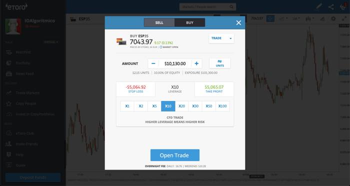 compra de CFD de IBEX 35