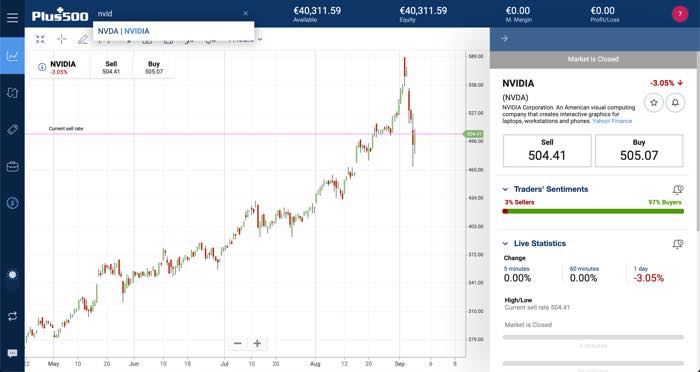 comprar acciones nvidia plus500