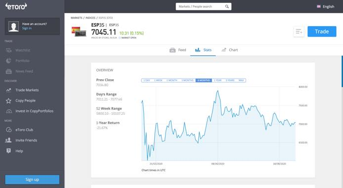 indice ibex 35 en etoro
