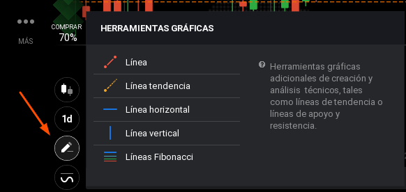 heramientas gráficas en iq option Herramientas gráficas IQ Option