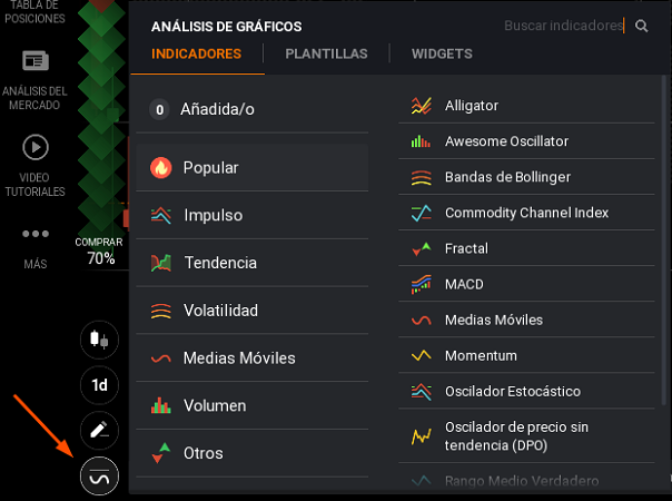 eligiendo los indicadores en iq option Indicadores gráficos IQ Option