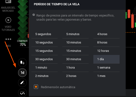 eligiendo el tiempo de la vela en IQ Option Período de tiempo gráfico