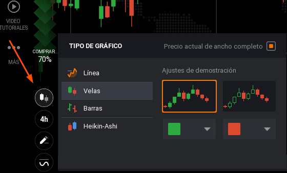 Eligiendo el Tipo de gráfico en IQ Option Tipo de gráfico IQ Option