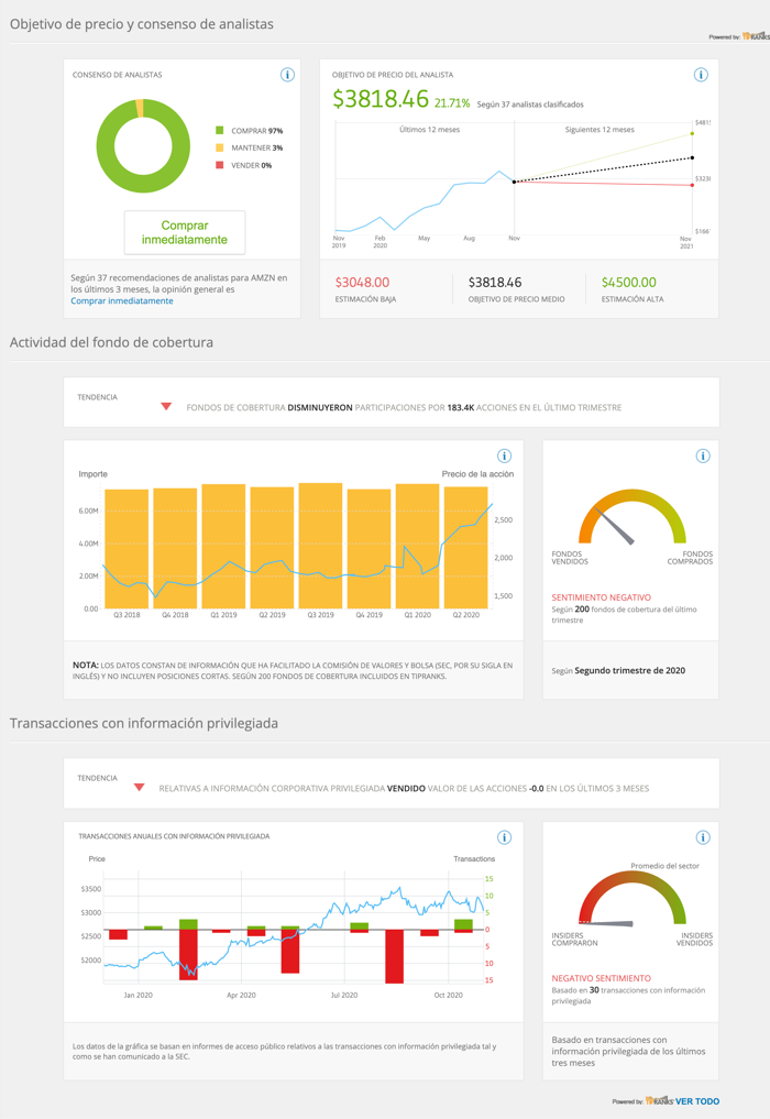 comprar acciones amazon con eToro