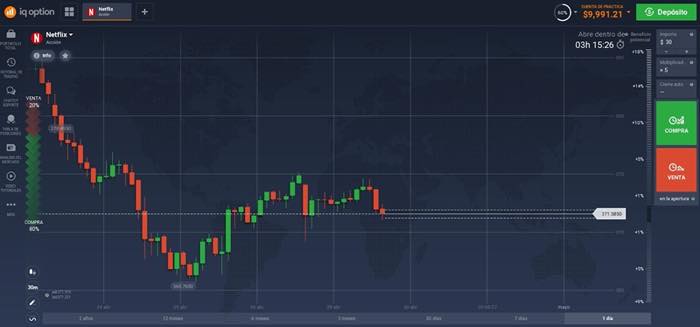 comprar acciones netflix iq option
