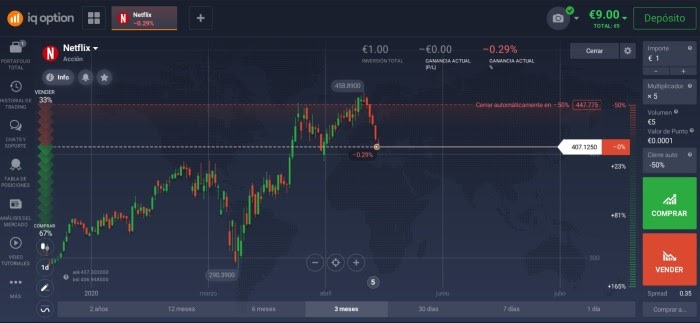 venta acciones netflix