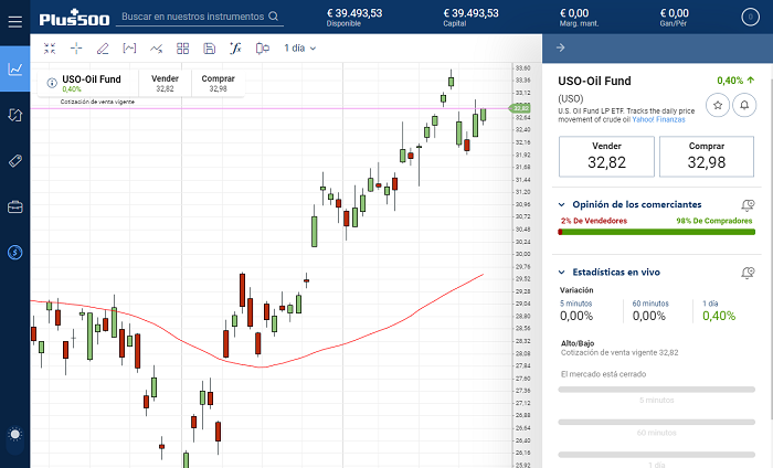 USO oil fund ETF Plus500