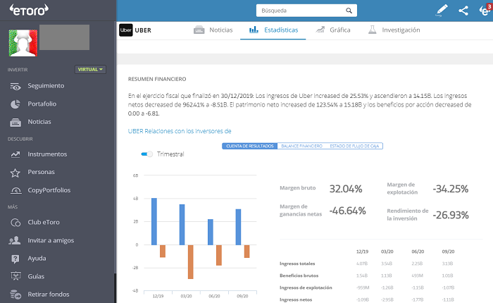 Uber en eToro