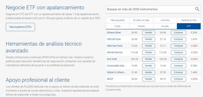 Ventajas ETF Plus500