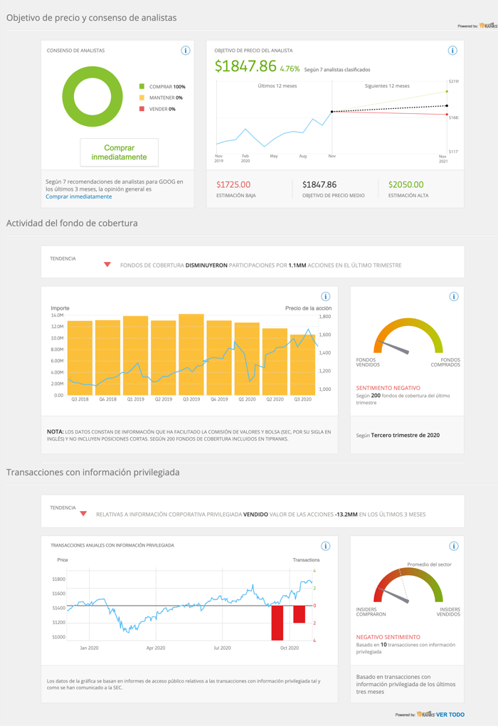 Comprar acciones Google Alphabet previsión