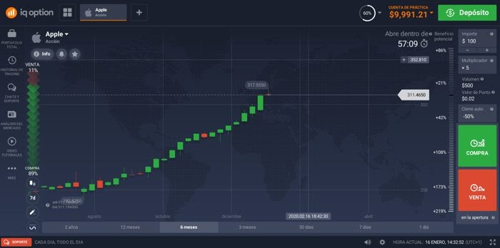 como comprar acciones apple iq option