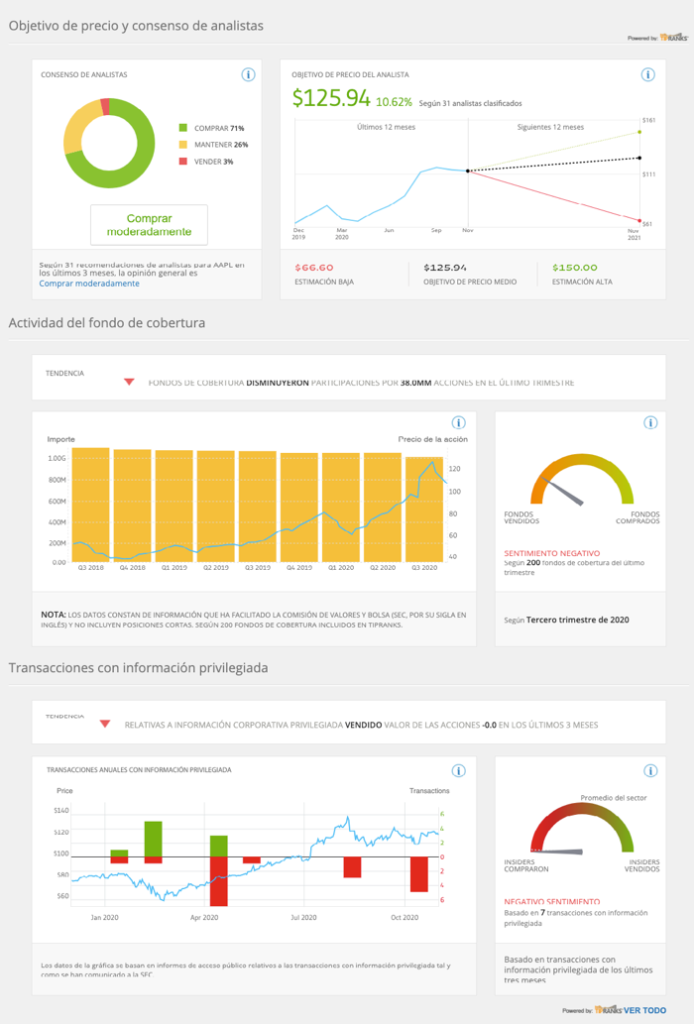 comprar acciones apple invertir AAPL