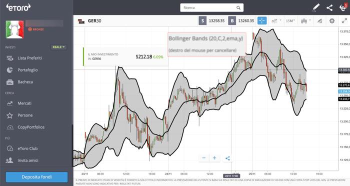 indicadores bandas de bollinger