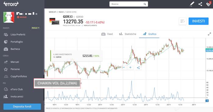 indicadores de volatilidad chaikin