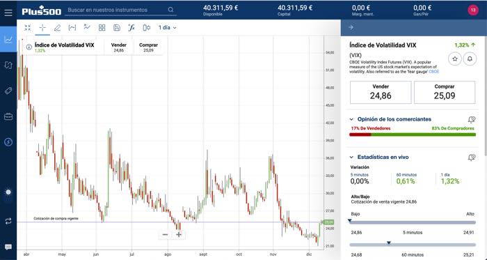 indice volatilidad VIX