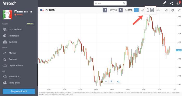 trading intraday gráficos
