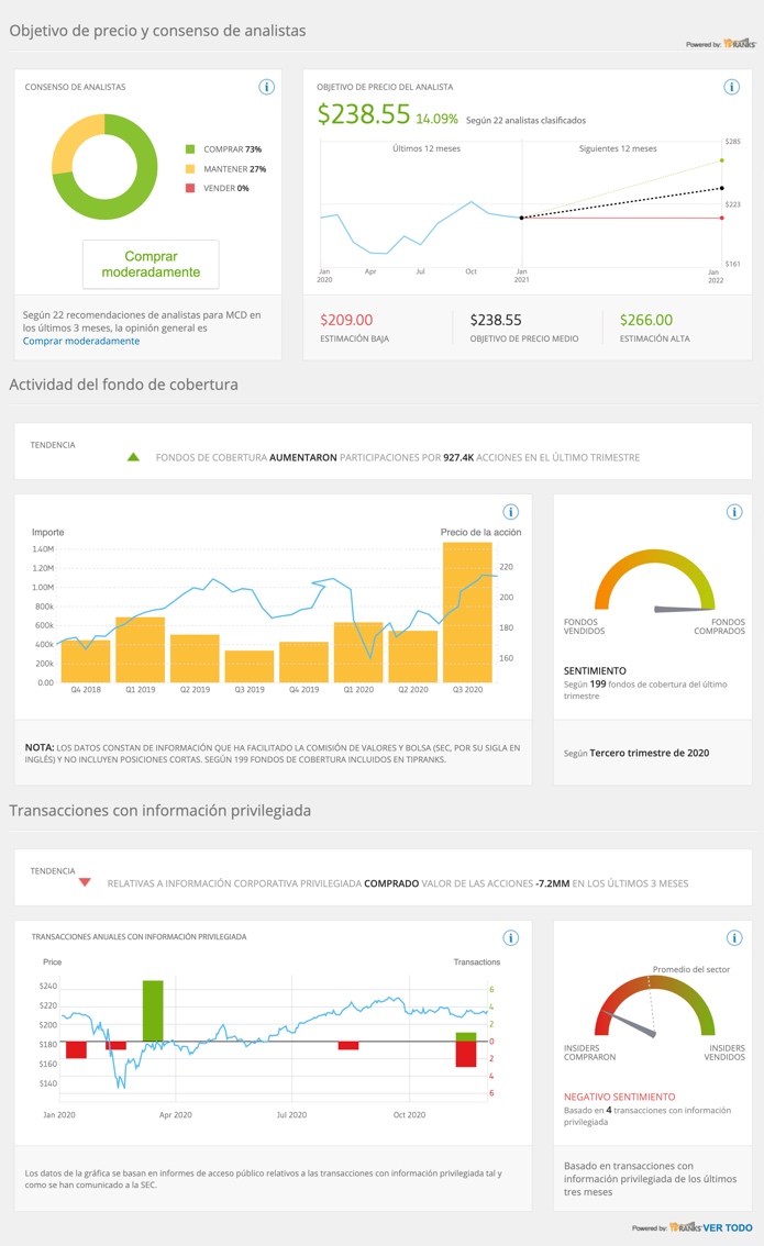invertir acciones mcdonalds