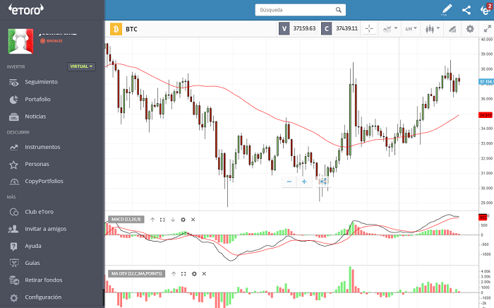 Bitcoin con indicadores