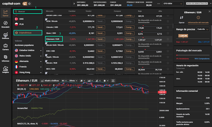 Ethereum Euro