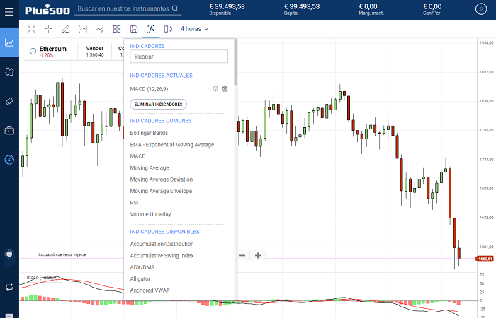 MACD sobre Ethereum