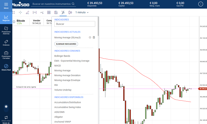Media móvil sobre Bitcoin