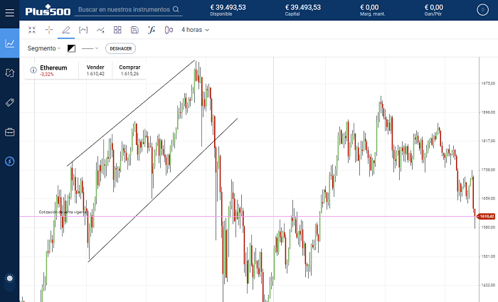 Soporte Resistencia Ethereum Plus500