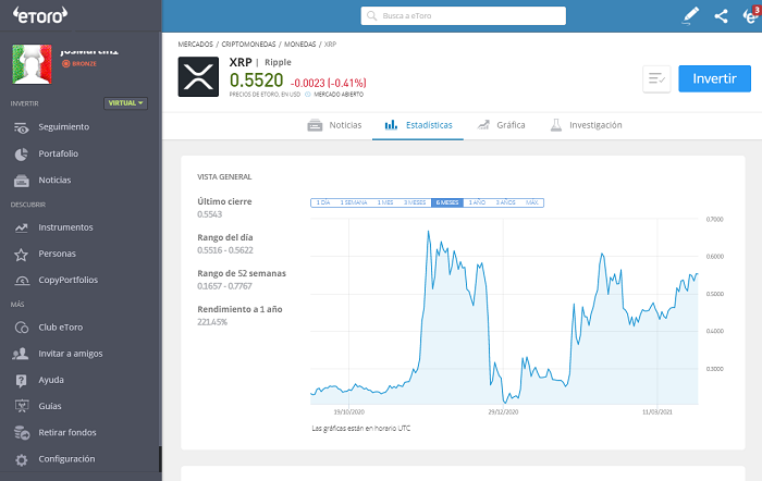 XRP Ripple vale la pena invertir