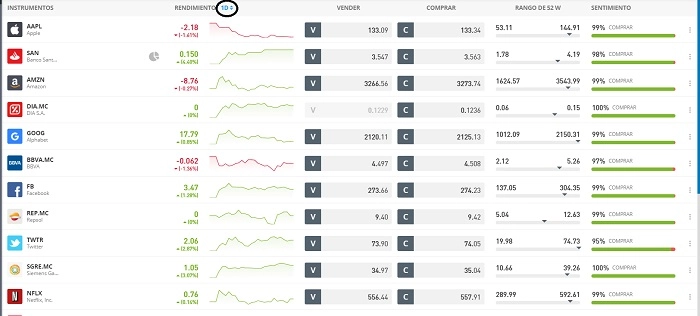 Cambiar Time frame eToro