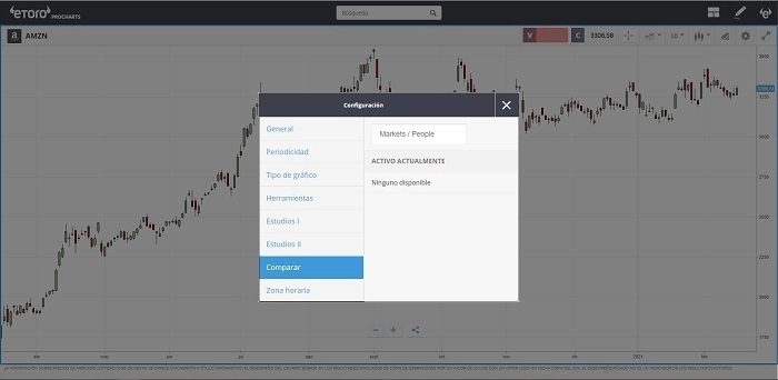 Comparar eToro Procharts