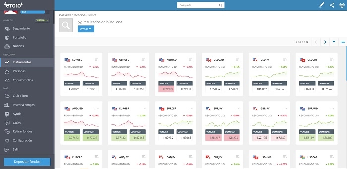 Divisas eToro