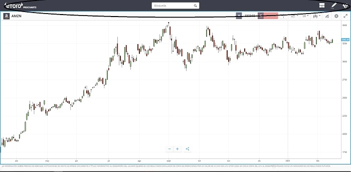 eToro Procharts menú superior