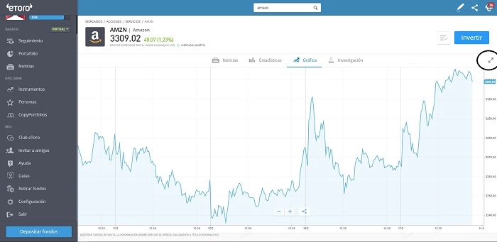 Expandir gráfico eToro
