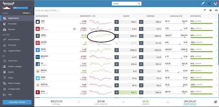 Gráfico seguimiento eToro