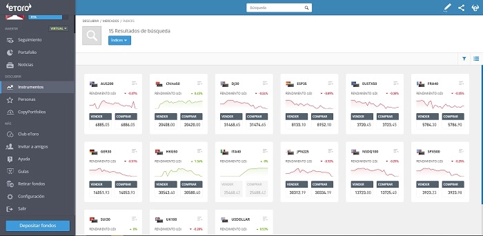 indices-etoro