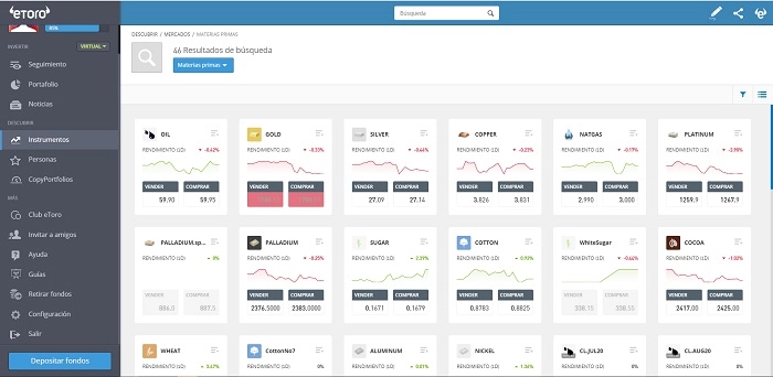 Materias primas eToro