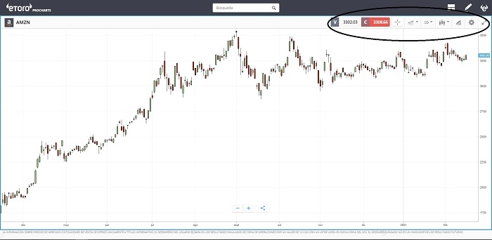 Procharts eToro herramientas