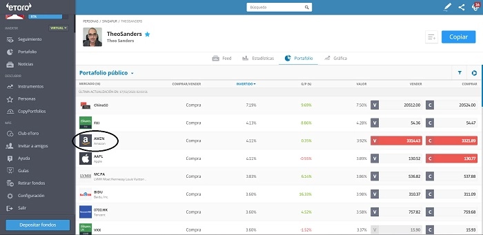 Popular Investors de Amazon