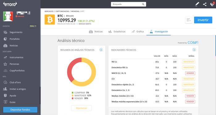 Previsiones bitcoin pronóstico eToro