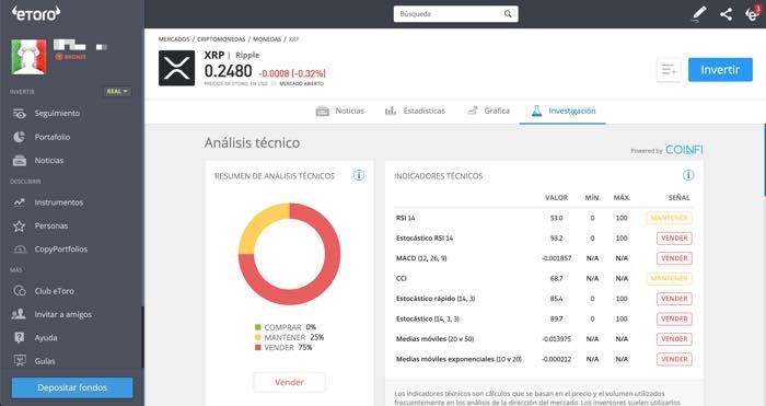 Previsiones Ripple pronósticos eToro