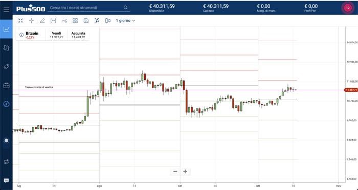 pronosticos bitcoin pivot point